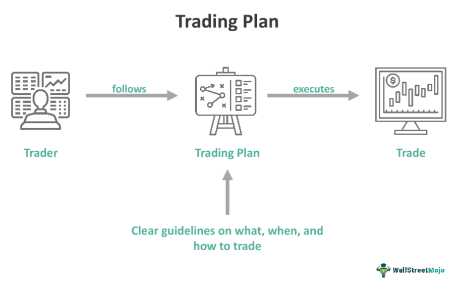 Trading-Plan