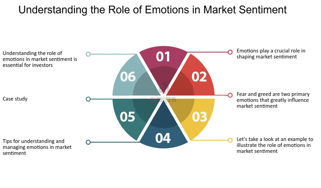 Understanding the role of emotions in market sentiment