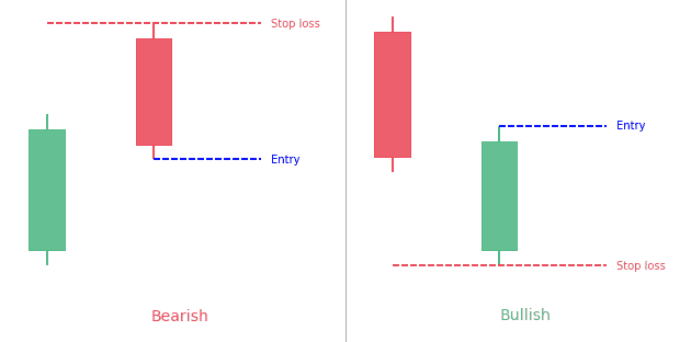 Candlestick Definitions