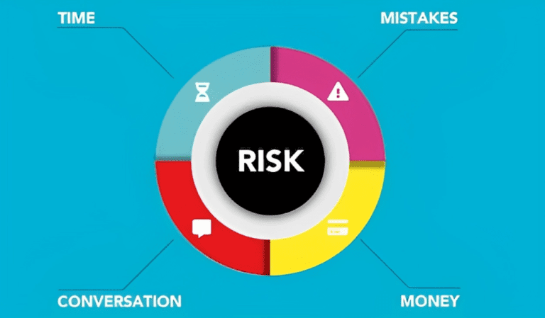 Risk Management