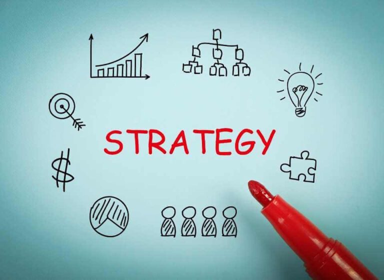 Understanding Your Strategy