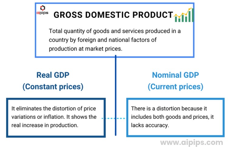 Gross Domestic Product (GDP) Growth