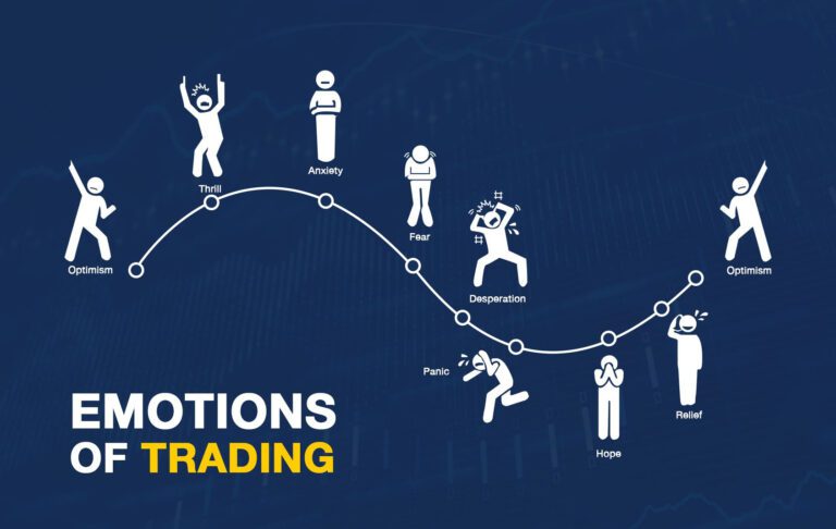 Emotion of Trading