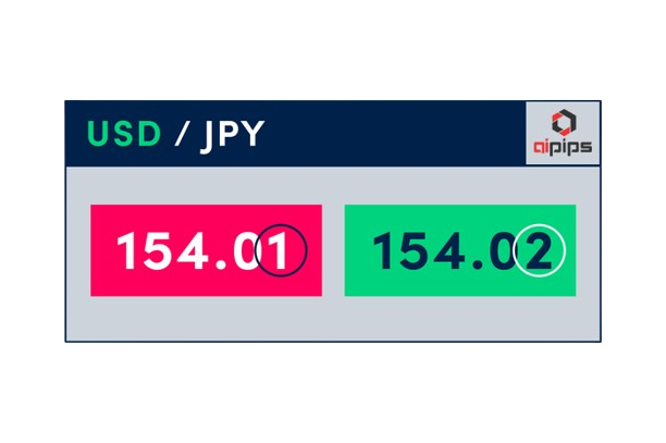 The Exception: USD/JPY Pips