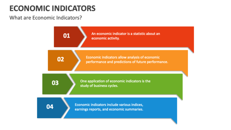 The Significance of Economic Indicators