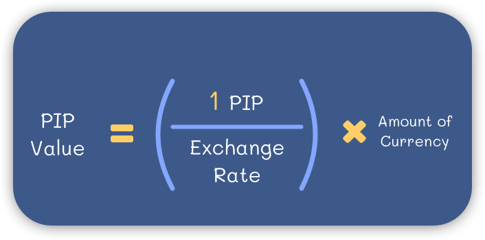 pip-value-basics