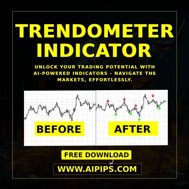 Trendometer Indicator