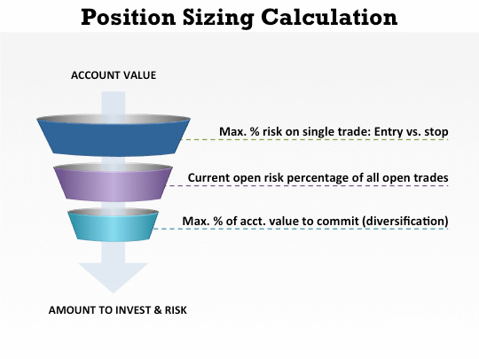 Position size calculation