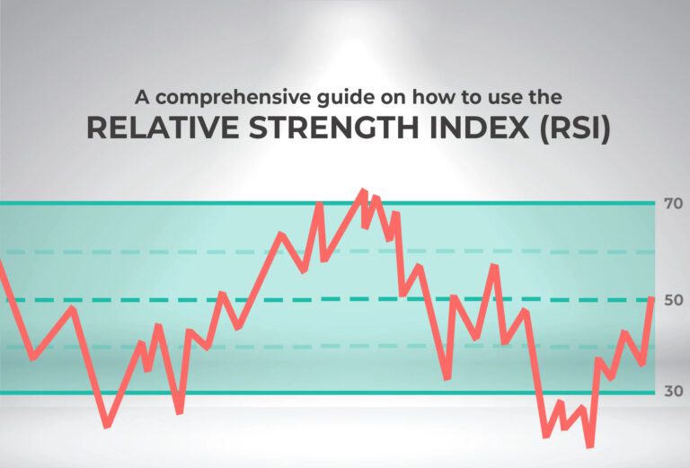 Relative Strength Index (RSI)