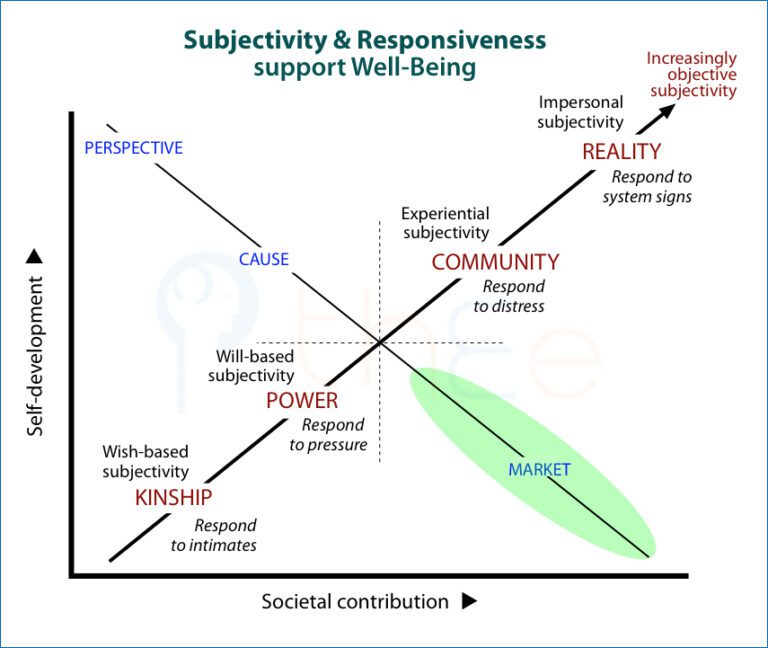 Subjectivity