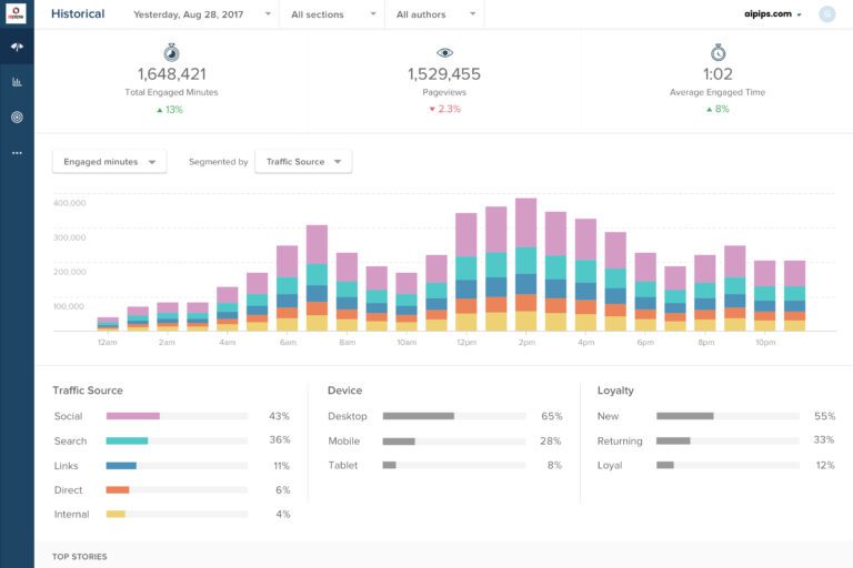 Select Historical Data