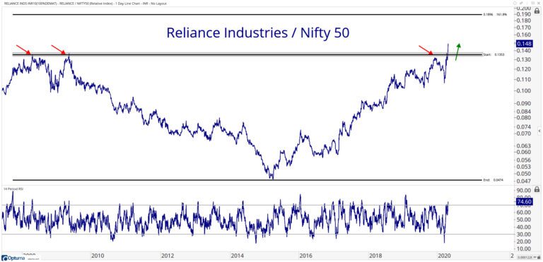 Over-Reliance on Technology