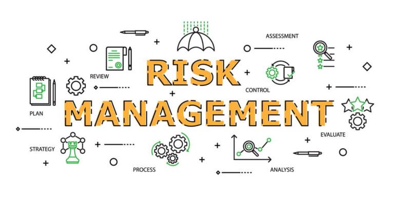 Risk-Management