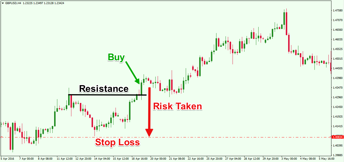 Stop-Loss-Order