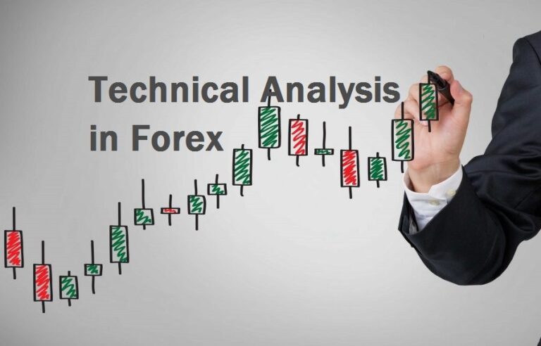 Technical-Analysis-in-Forex