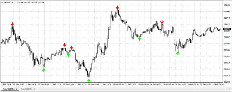 Advanced Charting Tools