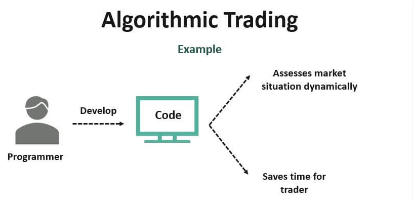 Algorithmic Trading Unveiled