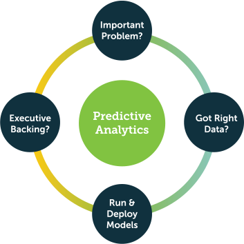 Predictive Analytics How AI Forecasts Market Movements