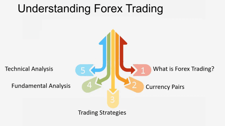 Understanding Forex Trading