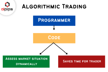 Algorithmic Trading_ The Future of Forex Markets