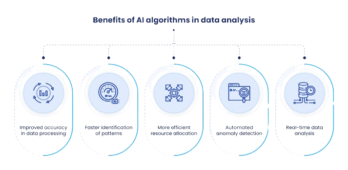 How_Algorithms_Analyze_Market_Data