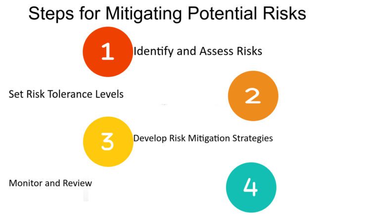 Potential Risks and How to Mitigate Them