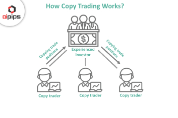 What is Copy Trading and How Does It Work